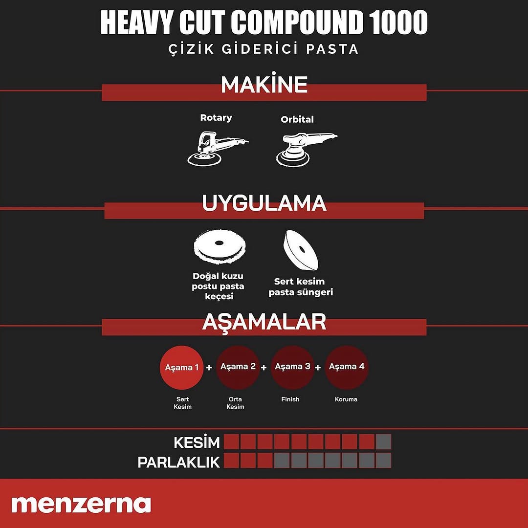 MENZERNA 1000 Çizik Giderici Kalın Pasta - 250 ml - Image 3