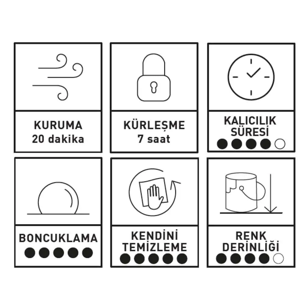 INNOVACAR SC1 SEALANT Hızlı Hidrofobik Seramik Bazlı Nano Koruma - 500 ml - Image 3