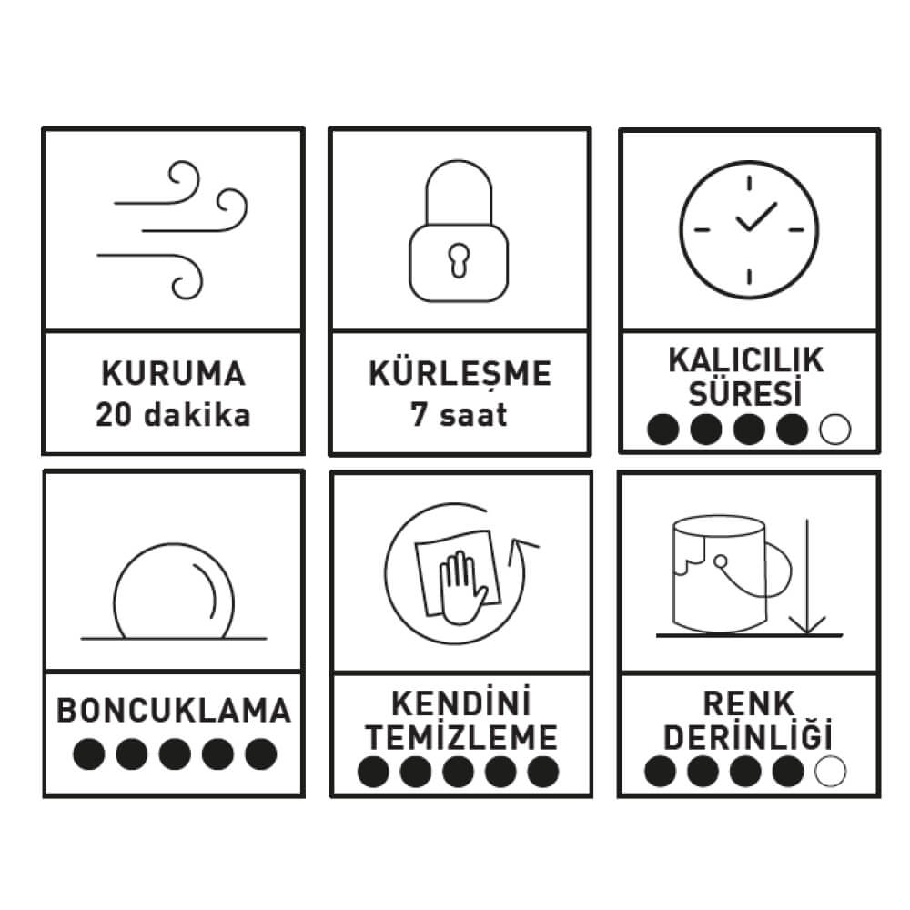 INNOVACAR SC1 SEALANT Hızlı Hidrofobik Seramik Bazlı Nano Koruma - 5 lt - Görsel 3