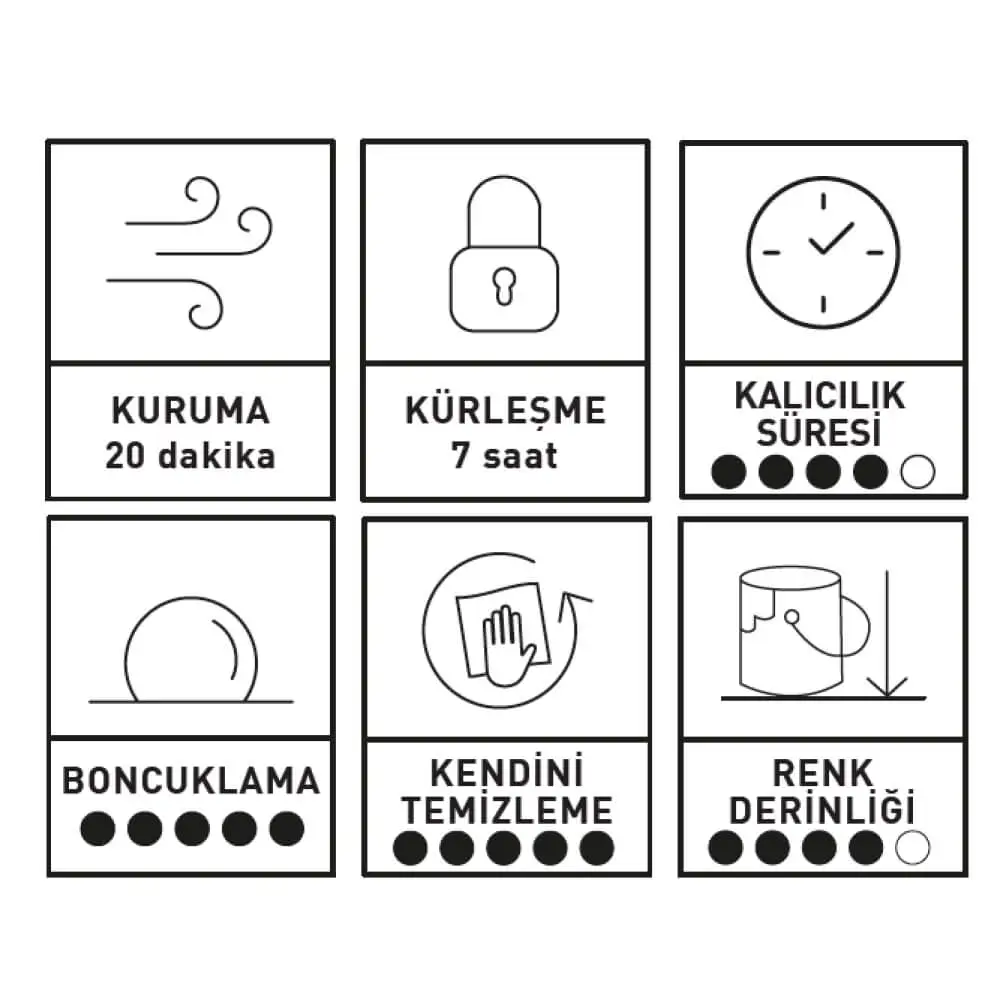 INNOVACAR SC1 SEALANT Hızlı Hidrofobik Seramik Bazlı Nano Koruma - 5 lt - Image 3